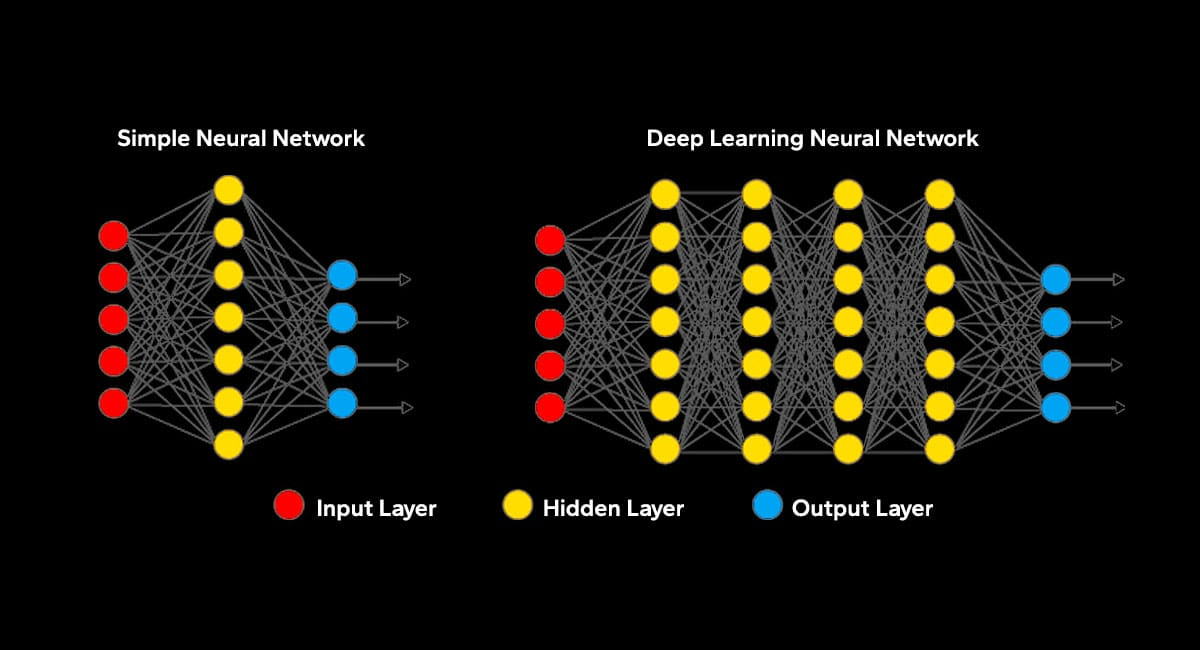 neural-network-layers