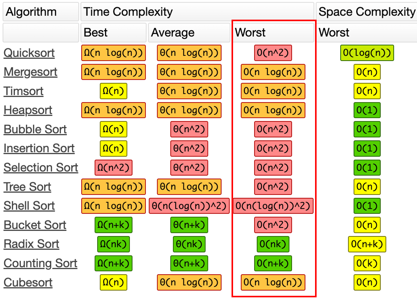 sorting-algorithms-complexity