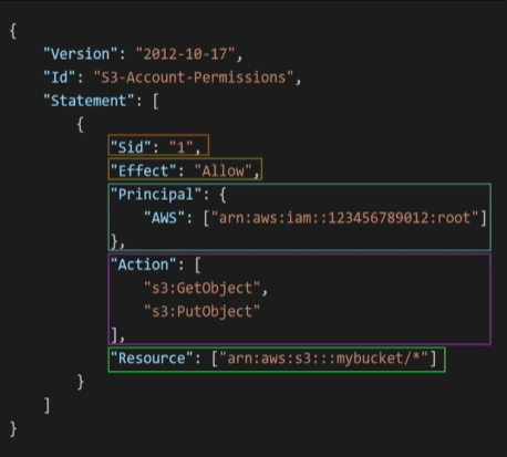 iam-policy-json-structure